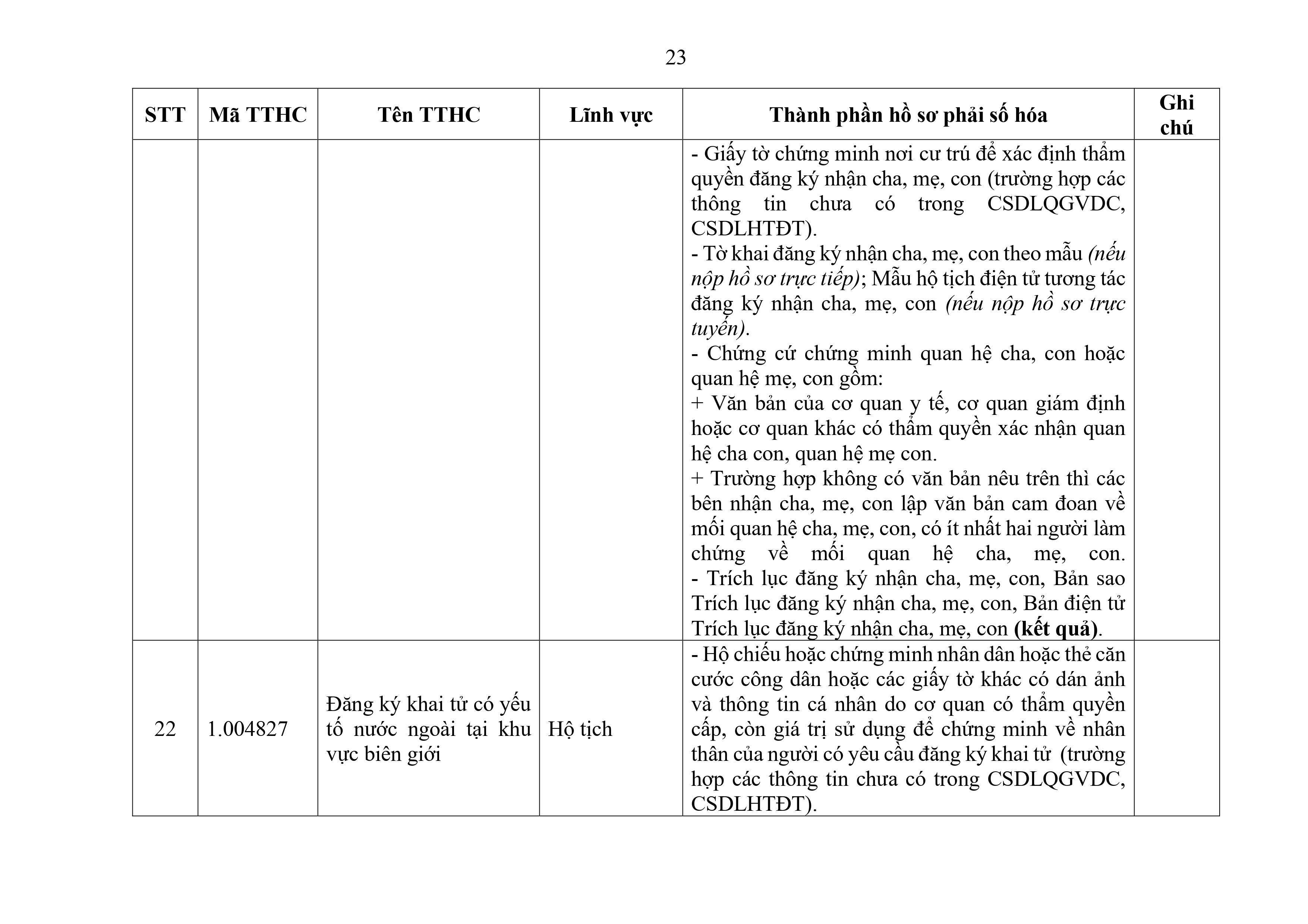 Phu luc XX_Cap Xa thanh phan ho so phai so hoa-hình ảnh-22